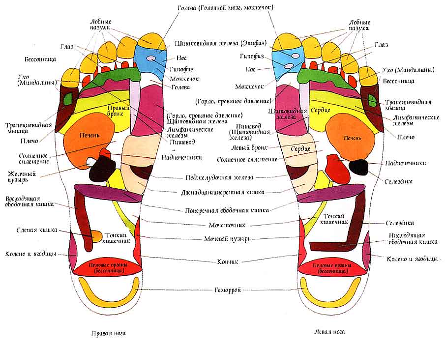 Foot массаж